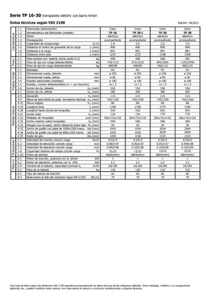 Gyslogkiséretű villástargoncák Icem TP 20 J