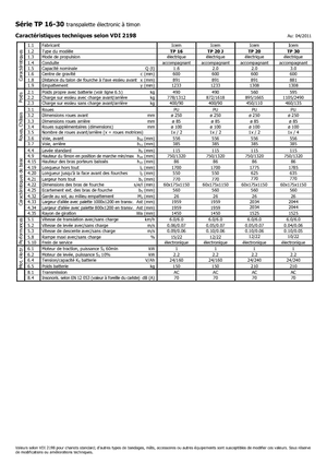 Gyslogkiséretű villástargoncák Icem TP 20 J