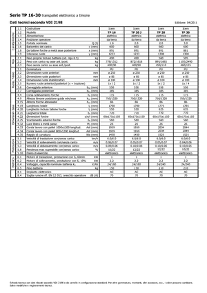 Gyslogkiséretű villástargoncák Icem TP 30