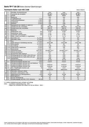 Gyslogkiséretű villástargoncák Icem TP 20 T