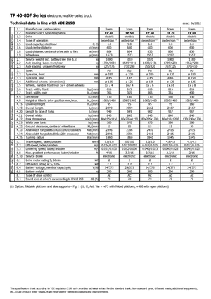 Gyslogkiséretű villástargoncák Icem TP 60