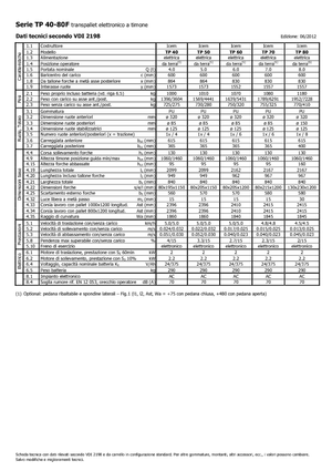 Gyslogkiséretű villástargoncák Icem TP 60