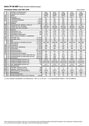 Gyslogkiséretű villástargoncák Icem TP 60