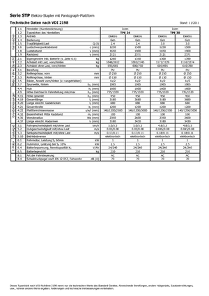 Gyslogkiséretű villástargoncák Icem TPE 24