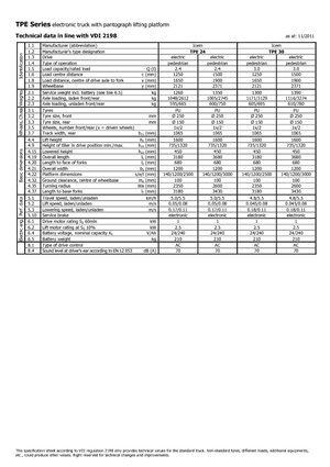 Gyslogkiséretű villástargoncák Icem TPE 24