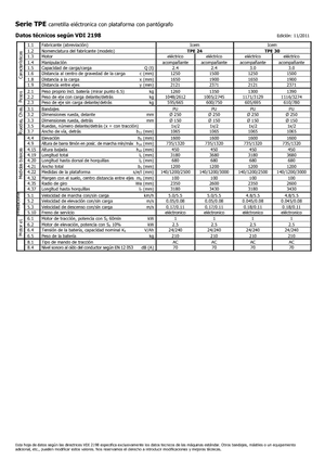 Gyslogkiséretű villástargoncák Icem TPE 24