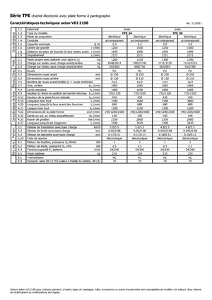 Gyslogkiséretű villástargoncák Icem TPE 24