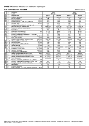 Gyslogkiséretű villástargoncák Icem TPE 24