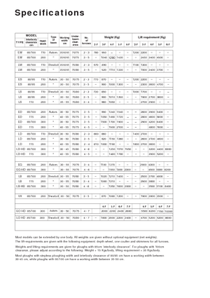 Ekék Kverneland ED 85/200