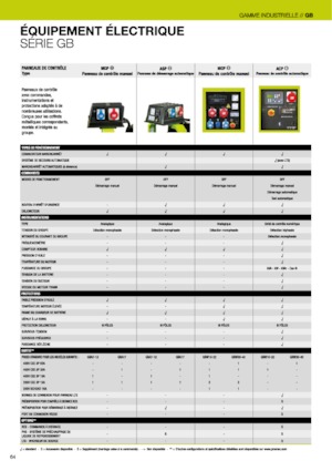 Dízel generátorok PRAMAC Lifter GSW 22y