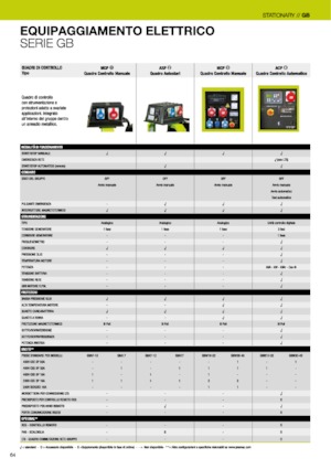 Dízel generátorok PRAMAC Lifter GSW 22y