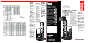 Felrakó targoncák Mitsubishi RB16N2HC 