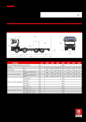 Merevvázak Renault C 430.32 8X4 R E6