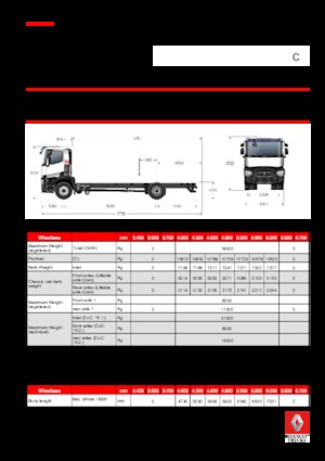 Merevvázak Renault C 440.18 4X2 RK E6
