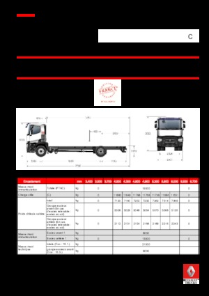 Merevvázak Renault C 440.18 4X2 RK E6