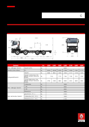 Merevvázak Renault C 440.32 8X4 R E6
