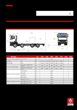 Merevvázak Renault C 440.32 8X4 RK E6