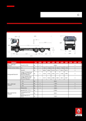 Merevvázak Renault C 460.26 6X2 R E6
