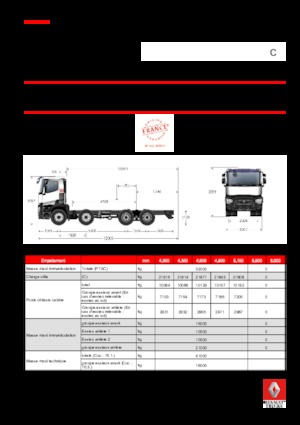 Merevvázak Renault C 460.32 8X4 RK E6