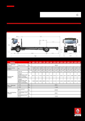 Merevvázak Renault C CAB2300 250 4X2 R E6
