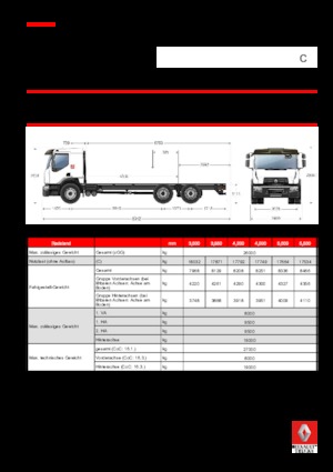 Merevvázak Renault C CAB2300 280 6X4 R E6