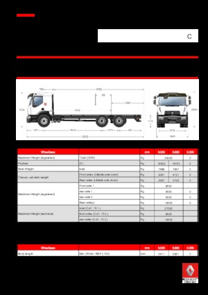 Merevvázak Renault C CAB2300 280 P6X4 K E6