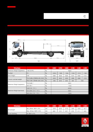 Merevvázak Renault C CAB2300 320 P4X2 K E6
