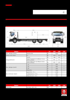 Merevvázak Renault C CAB2300 320 P6X4 K E6