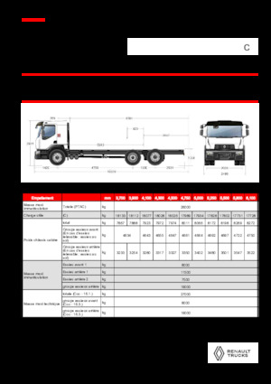 Merevvázak Renault C CAB2300 460 6X2 R E6