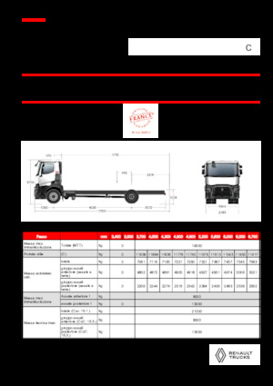 Merevvázak Renault C P4X2 11L E6