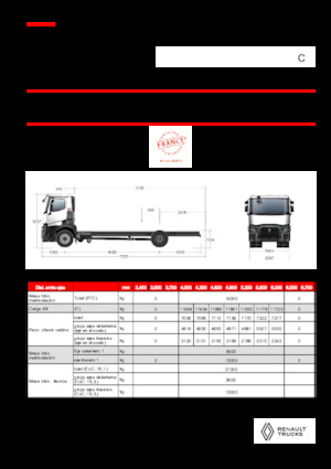 Merevvázak Renault C P4X2 OFF ROAD 11L E6