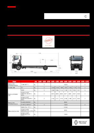 Merevvázak Renault C P4X2 OFF ROAD 11L E6