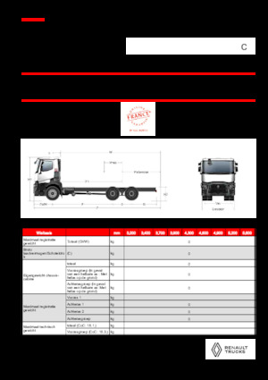Merevvázak Renault C P6X4 OFF ROAD 11L E6