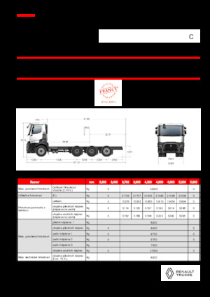 Merevvázak Renault C P8X4*4 TRIDEM OFF ROAD 13L E6