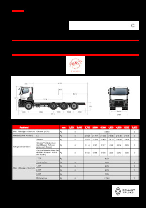 Merevvázak Renault C P8X4*4 TRIDEM OFF ROAD 13L E6