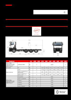 Merevvázak Renault C P8X4*4 TRIDEM ROAD 11L E6