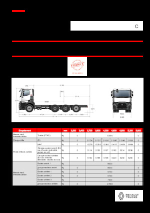 Merevvázak Renault C P8X4*4 TRIDEM ROAD 13L E6