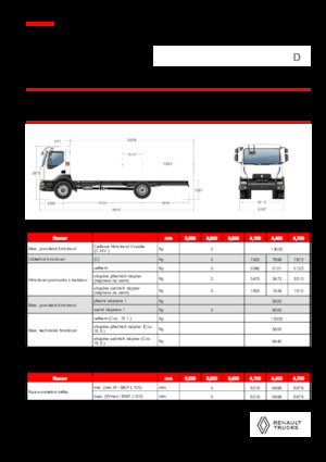 Merevvázak Renault D 13 HIGH K P4X2 320E6