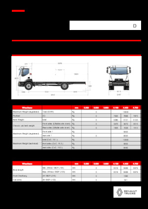 Merevvázak Renault D 13 HIGH K P4X2 320E6