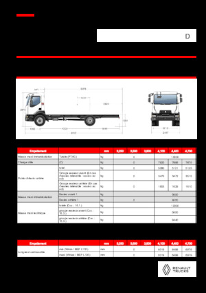 Merevvázak Renault D 13 HIGH K P4X2 320E6