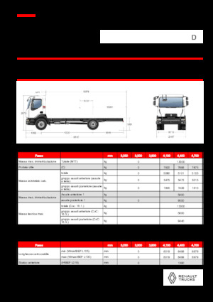 Merevvázak Renault D 13 HIGH K P4X2 320E6