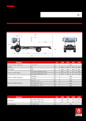 Merevvázak Renault D 14 HIGH 4X4 RK 250 E6