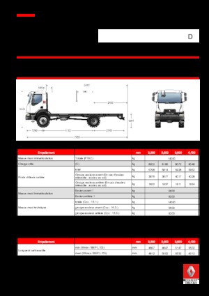 Merevvázak Renault D 14 HIGH 4X4 RK 250 E6