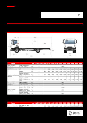 Merevvázak Renault D 14 MED 4X2 R 320 E6