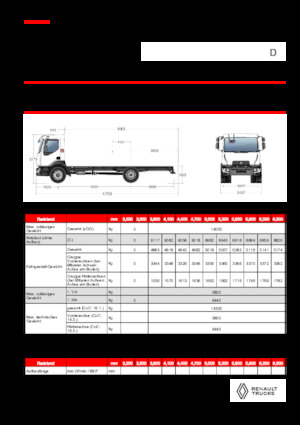 Merevvázak Renault D 14 MED 4X2 R 320 E6
