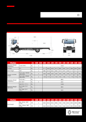 Merevvázak Renault D 14 MED 4X2 R 320 E6