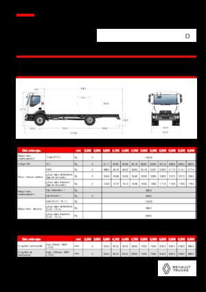Merevvázak Renault D 14 MED 4X2 R 320 E6