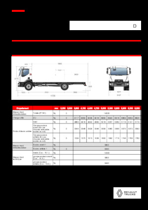Merevvázak Renault D 14 MED 4X2 R 320 E6