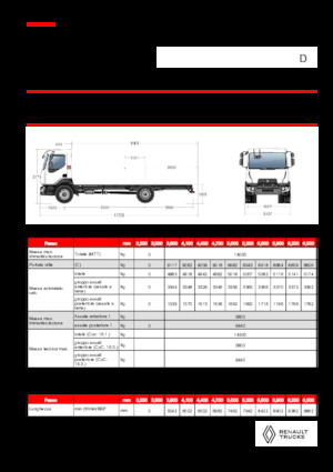 Merevvázak Renault D 14 MED 4X2 R 320 E6