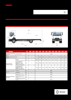 Merevvázak Renault D 14 MED 4X2 R 320 E6